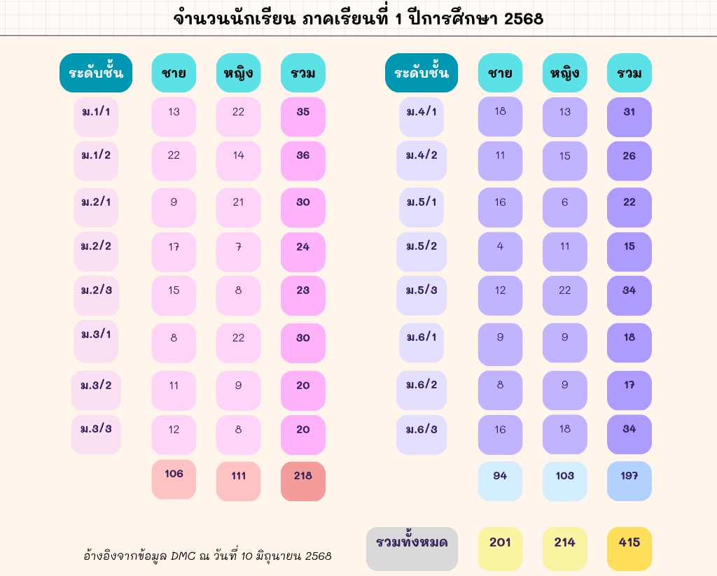 numberofstudent 68